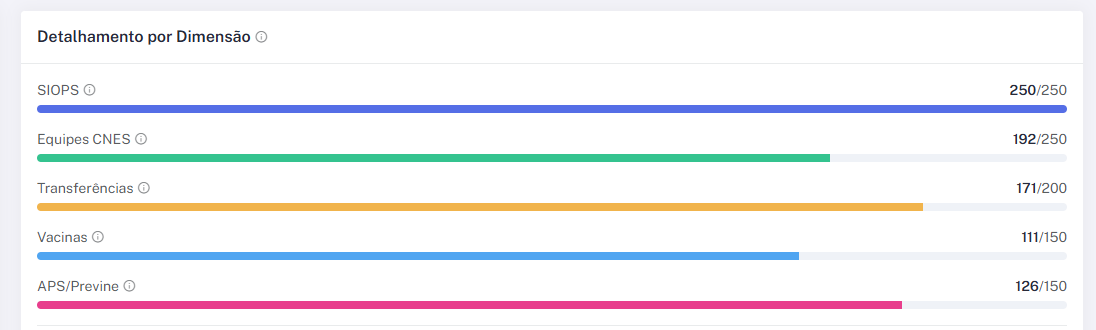 Guia SIOPS: como monitorar a aplicação mínima em saúde do seu município