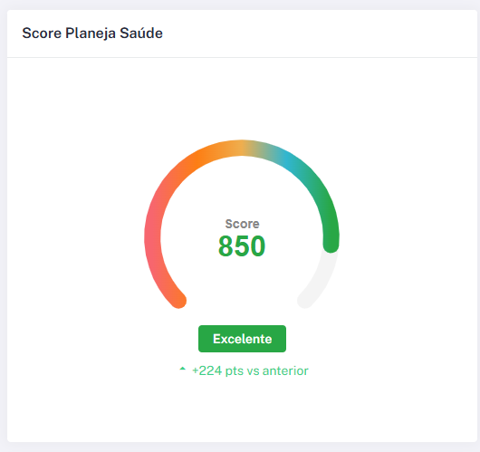 Score de saúde municipal de 850 pontos no painel Planeja Saúde