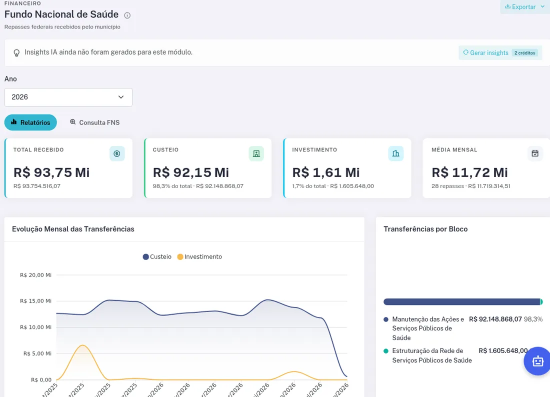 Repasses do Fundo Nacional de Saúde com evolução mensal e detalhamento por bloco de financiamento
