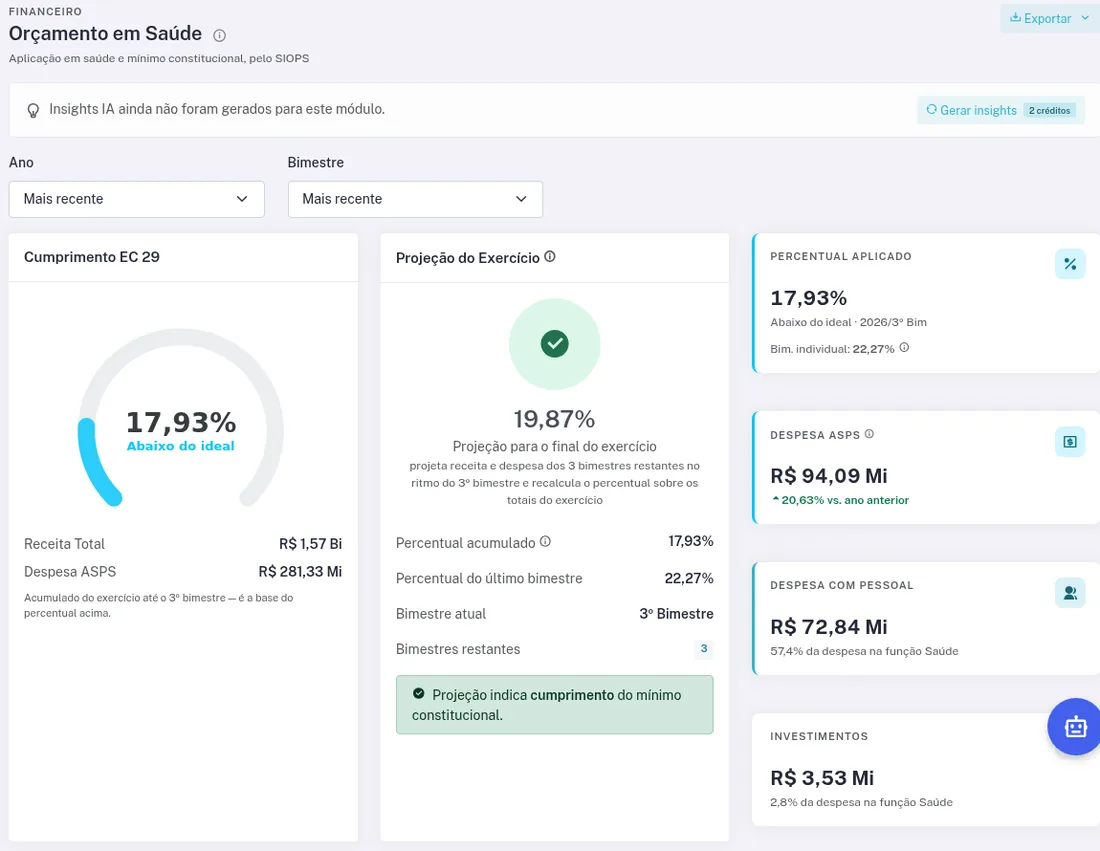 Painel do SIOPS com percentual aplicado em saúde, faixa e projeção para o fim do exercício